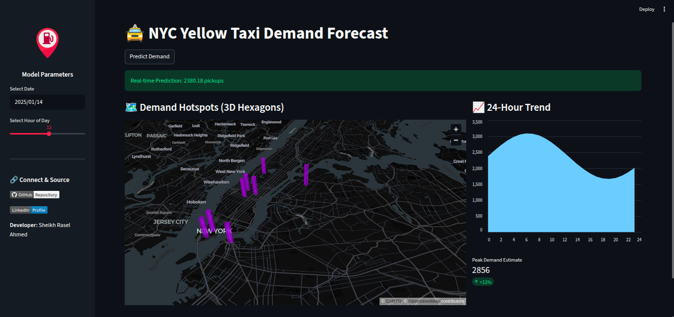 Taxi Demand Project