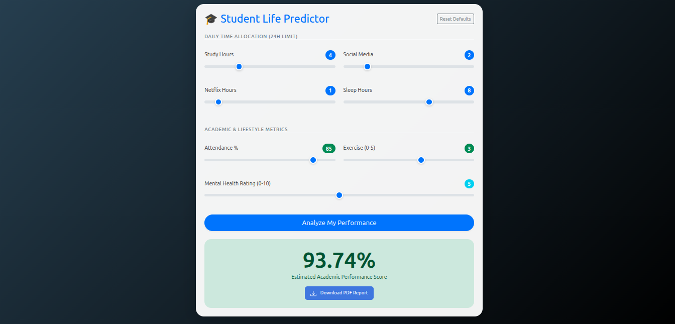 Student Score Predictor